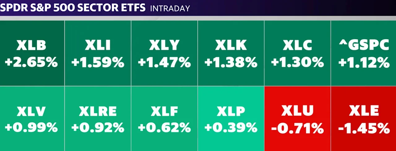 Photo: Stocks rallied on Wednesday, with the Nasdaq Composite leading the gains, as President Trump granted a one-month tariff exemption to automakers in Mexico and Canada, Source: Yahoo Finance