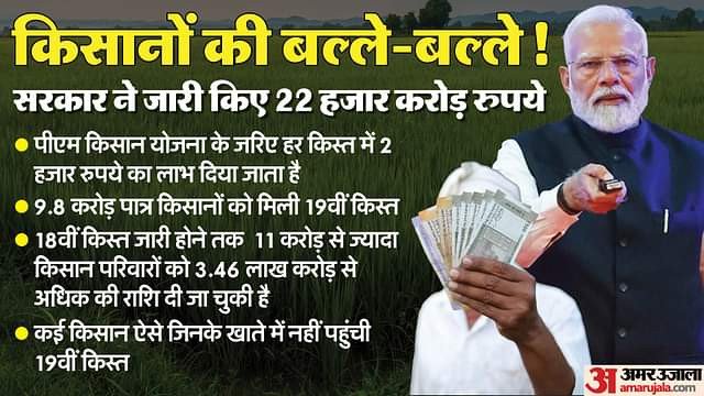 PM Kisan 19th Installment Eligible and ineligible List What Will Happen to Stuck Amount All You Need to Know